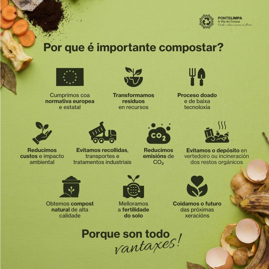 Infografía coas vantaxes de compostar: normativa, redución de custos, menos emisións e compost de calidade